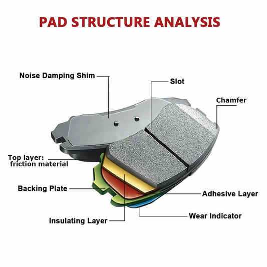 How Much Does a Set of 4 Brake Pads Cost?